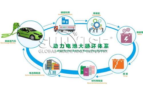 Safety and environmental protection of waste automobile battery recycling equipment.