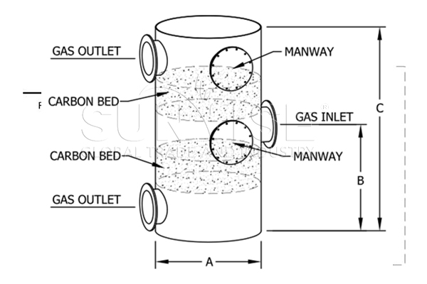 Carbon-Adsorption-Emission-system