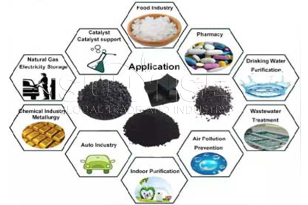 the-uses-of-activated-carbon-adsorption-box