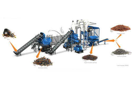 wire waste recycling process