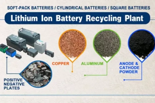 Recycling-of-positive-and-negative-plates-of-scrap-lithium-batteries