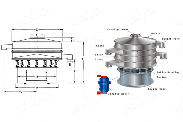 Circular Vibrating Screen